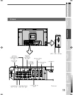 Preview for 11 page of Toshiba 26WL36P Owner'S Manual