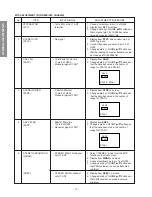 Preview for 15 page of Toshiba 27A30 Service Manual