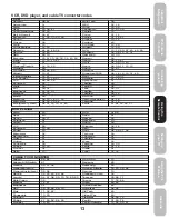 Preview for 13 page of Toshiba 27A43 Owner'S Manual