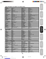 Предварительный просмотр 13 страницы Toshiba 27a44 Owner'S Manual