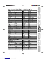 Предварительный просмотр 49 страницы Toshiba 27a44 Owner'S Manual