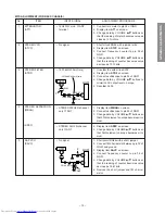 Предварительный просмотр 15 страницы Toshiba 27A50 Service Manual