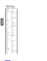 Предварительный просмотр 16 страницы Toshiba 27A60 Owner'S Manual