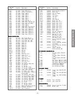 Preview for 30 page of Toshiba 27A60 Service Manual