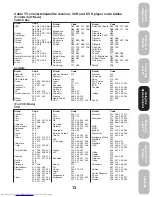 Preview for 13 page of Toshiba 27AF53 Owner'S Manual