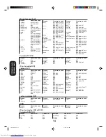 Preview for 52 page of Toshiba 27AFX54 Owner'S Manual