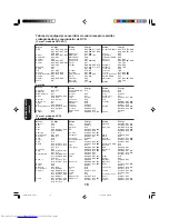 Preview for 54 page of Toshiba 27D46 - 27" CRT TV Owner'S Manual