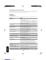 Preview for 26 page of Toshiba 27D47 Owner'S Manual