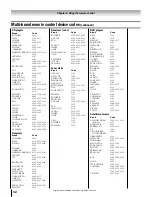 Предварительный просмотр 32 страницы Toshiba 27HLV95 Owner'S Manual