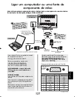 Preview for 127 page of Toshiba 27WL56 Series Owner'S Manua