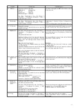 Preview for 19 page of Toshiba 28H14D Service Manual