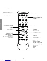 Preview for 20 page of Toshiba 28Z13B Service Manual