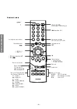 Preview for 20 page of Toshiba 29CJZ8UR Service Manual