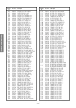 Preview for 24 page of Toshiba 29CJZ8UR Service Manual