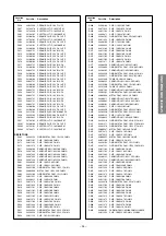 Preview for 25 page of Toshiba 29CJZ8UR Service Manual