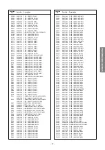 Preview for 27 page of Toshiba 29CJZ8UR Service Manual