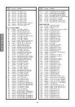 Preview for 28 page of Toshiba 29CJZ8UR Service Manual