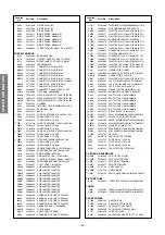 Preview for 30 page of Toshiba 29CJZ8UR Service Manual