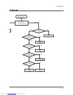 Preview for 32 page of Toshiba 29VH14P Service Manual