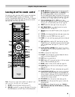 Предварительный просмотр 21 страницы Toshiba 2XF550U Owner'S Manual