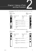 Preview for 21 page of Toshiba 3000 series Operation Manual