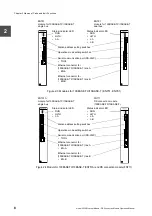 Preview for 22 page of Toshiba 3000 series Operation Manual