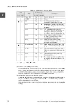 Preview for 24 page of Toshiba 3000 series Operation Manual