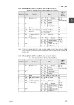 Preview for 31 page of Toshiba 3000 series Operation Manual