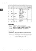 Preview for 32 page of Toshiba 3000 series Operation Manual