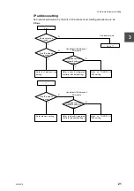 Preview for 35 page of Toshiba 3000 series Operation Manual