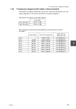 Preview for 91 page of Toshiba 3000 series Operation Manual