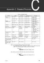 Preview for 101 page of Toshiba 3000 series Operation Manual