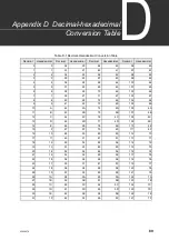 Preview for 103 page of Toshiba 3000 series Operation Manual