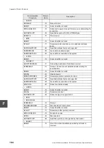 Preview for 118 page of Toshiba 3000 series Operation Manual