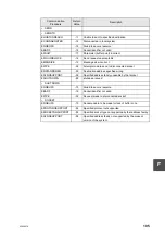 Preview for 119 page of Toshiba 3000 series Operation Manual