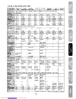 Preview for 17 page of Toshiba 30HFX85 Owner'S Manual