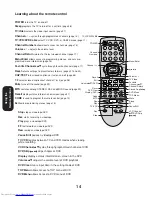 Preview for 14 page of Toshiba 32A13 Owner'S Manual