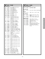 Предварительный просмотр 25 страницы Toshiba 32A32 Service Manual