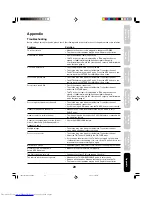 Preview for 29 page of Toshiba 32A36C Owner'S Manual