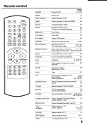 Preview for 9 page of Toshiba 32A42 Owner'S Manual