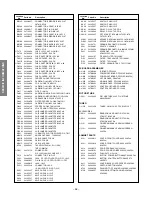 Preview for 28 page of Toshiba 32AF53 Service Manual