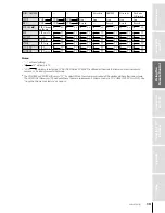 Preview for 13 page of Toshiba 32AFX61 Owner'S Manual