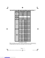 Preview for 32 page of Toshiba 32BV500B Owner'S Manual