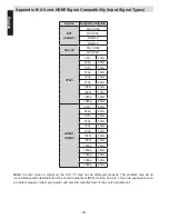 Preview for 39 page of Toshiba 32BV512B Owner'S Manual