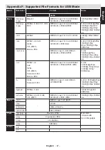 Предварительный просмотр 48 страницы Toshiba 32D1333B Manual