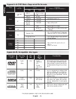 Preview for 39 page of Toshiba 32D1354DB Online Manual