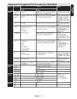 Preview for 48 page of Toshiba 32D1354DB Online Manual