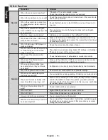 Preview for 51 page of Toshiba 32D1354DB Online Manual