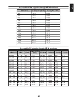 Preview for 15 page of Toshiba 32DB833G COMBI Series Manual