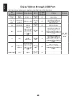 Preview for 40 page of Toshiba 32DB833G COMBI Series Manual